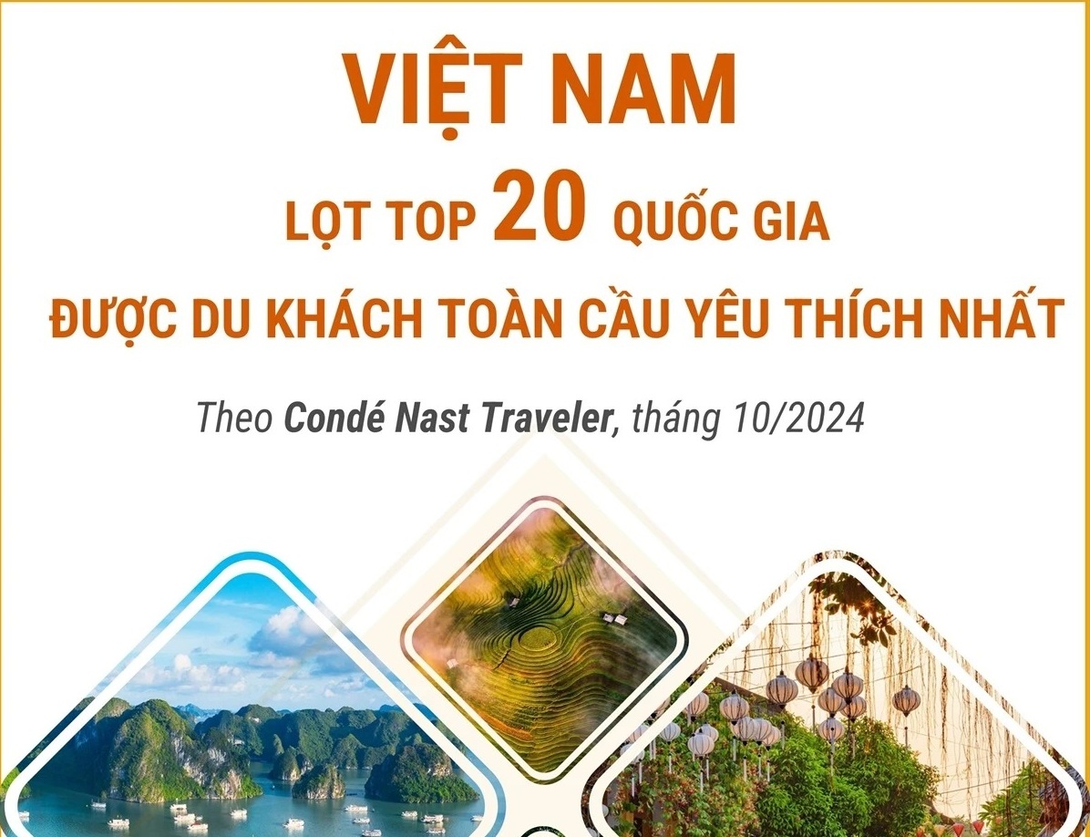 Việt Nam lọt top 20 quốc gia được du khách toàn cầu yêu thích nhất