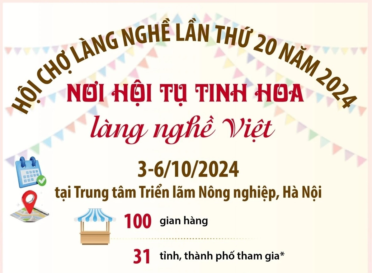 Hội chợ Làng nghề lần thứ 20 năm 2024: Nơi hội tụ tinh hoa làng nghề Việt