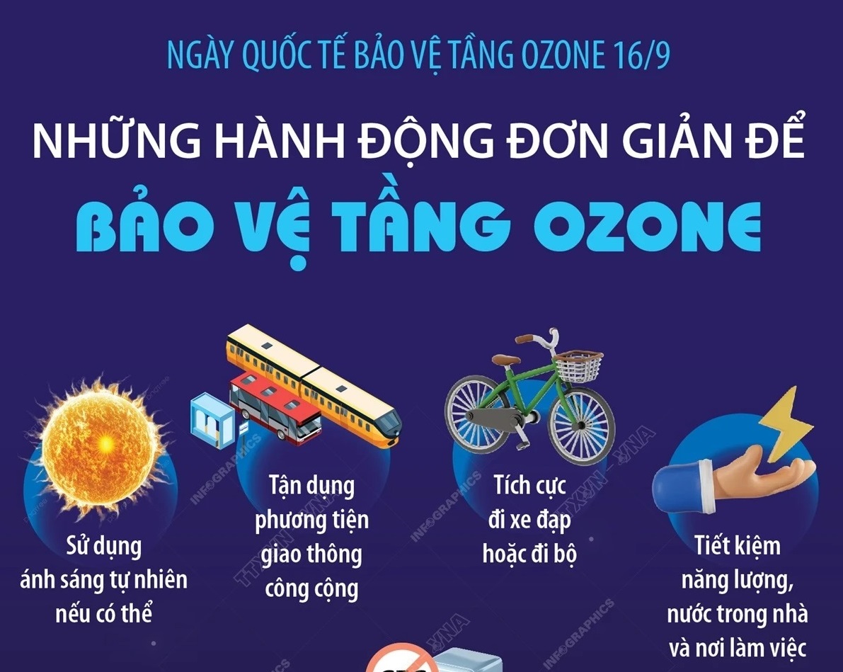 Những hành động đơn giản để bảo vệ tầng ozone