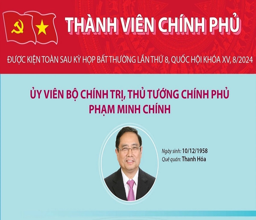 Các thành viên Chính phủ Việt Nam nhiệm kỳ 2021-2026