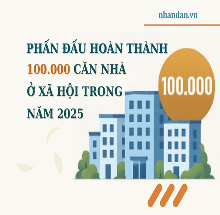 Phấn đấu hoàn thành 100 nghìn căn nhà ở xã hội trong năm 2025