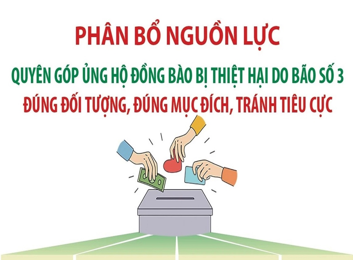 Phân bổ nguồn lực quyên góp ủng hộ đồng bào bị thiệt hại do bão số 3