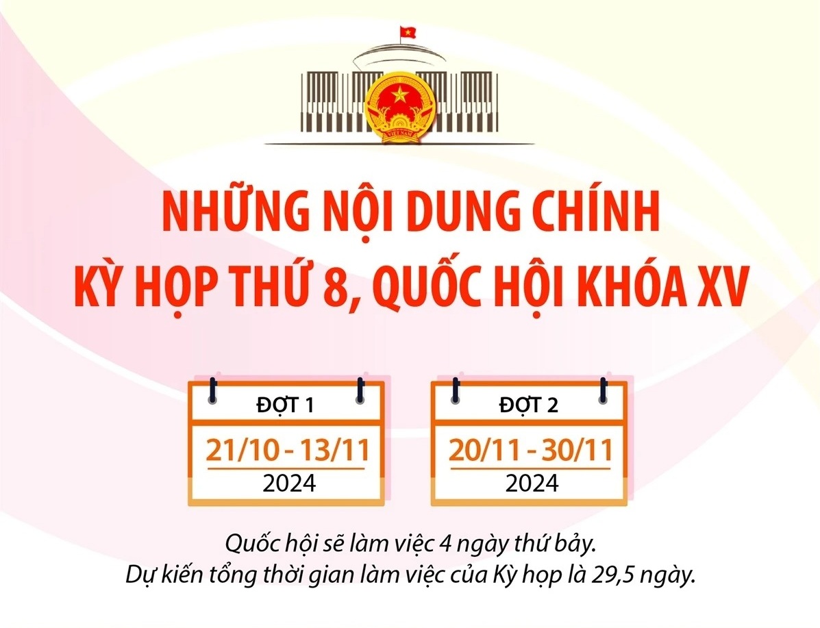 Kỳ họp thứ 8: Quốc hội thực hiện quy trình bầu Chủ tịch nước vào ngày 21/10