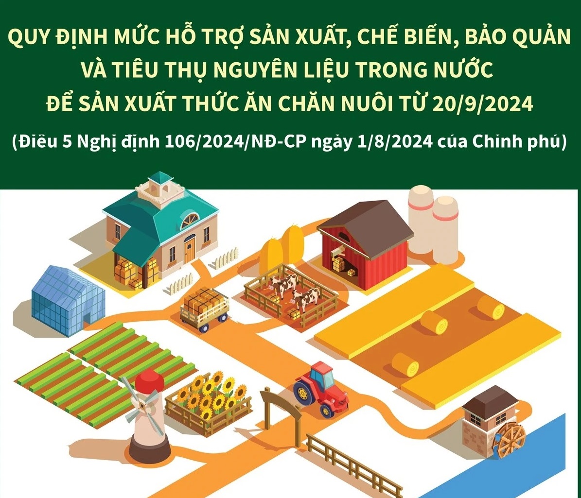 Ba chính sách hỗ trợ phát triển ngành chăn nuôi từ ngày 20/9/2024