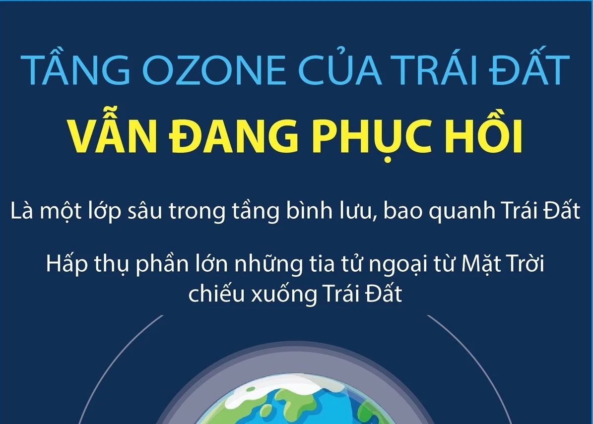 WMO: Tầng ozone của Trái Đất vẫn đang trên đà phục hồi