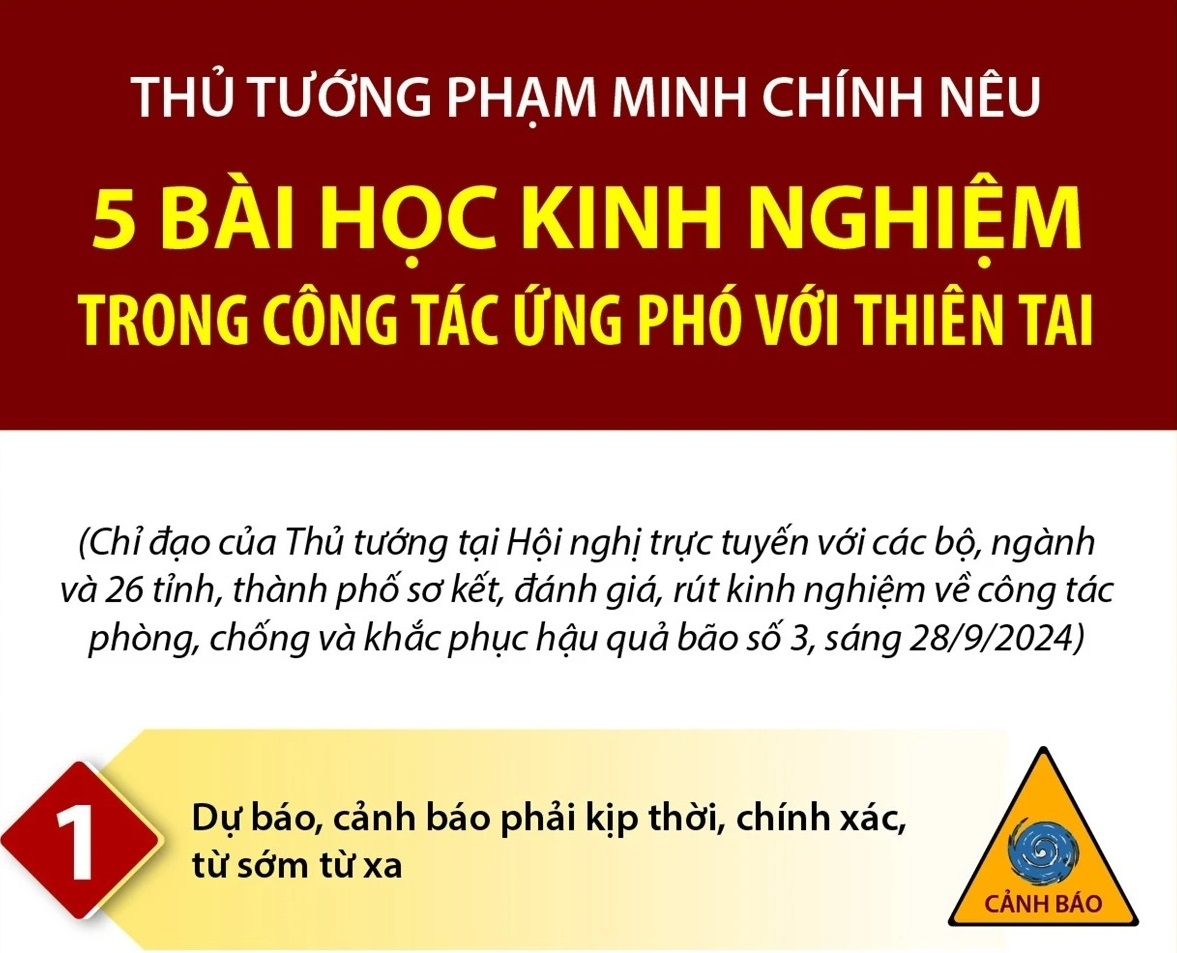 Thủ tướng nêu 5 bài học kinh nghiệm trong công tác ứng phó với thiên tai