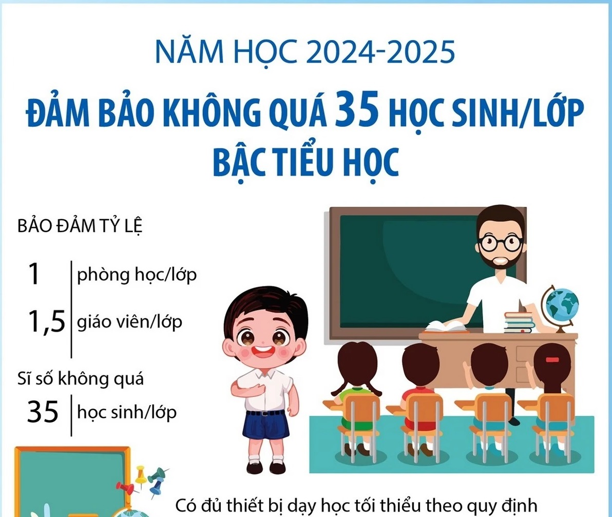 Những yêu cầu và nhiệm vụ của các cấp học năm 2024-2025