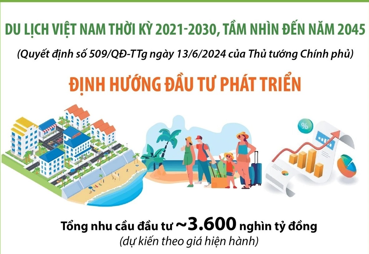 Du lịch Việt Nam thời kỳ 2021-2030, tầm nhìn đến năm 2045