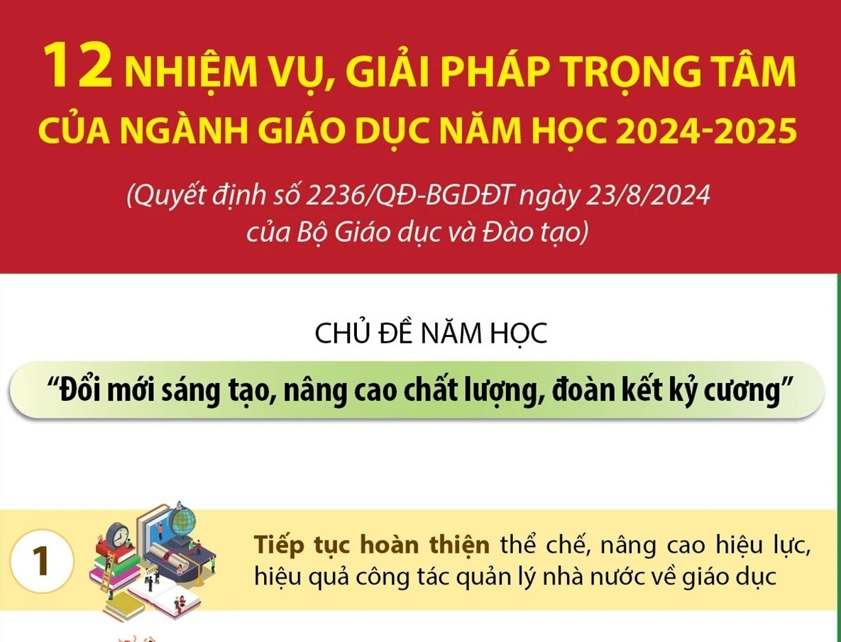 12 nhiệm vụ, giải pháp trọng tâm của ngành giáo dục năm học 2024-2025