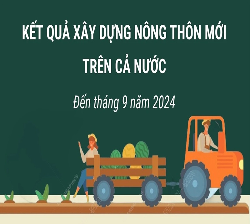 Kết quả xây dựng nông thôn mới trên cả nước tính đến tháng Chín