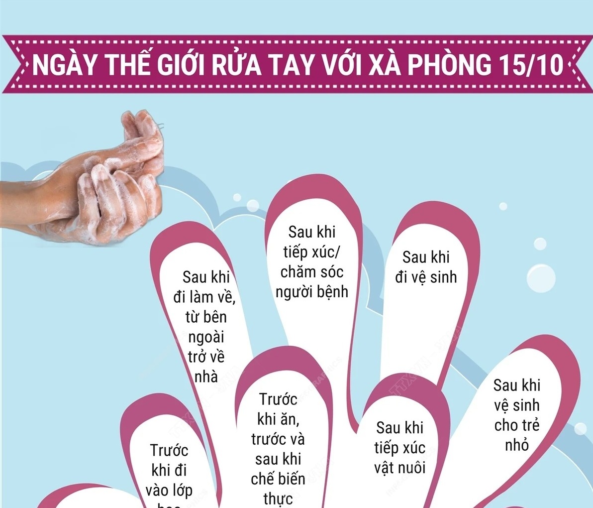 10 thời điểm quan trọng cần rửa tay với xà phòng