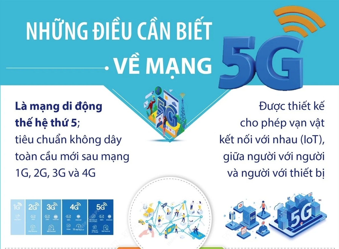 Những điều cần biết về mạng 5G