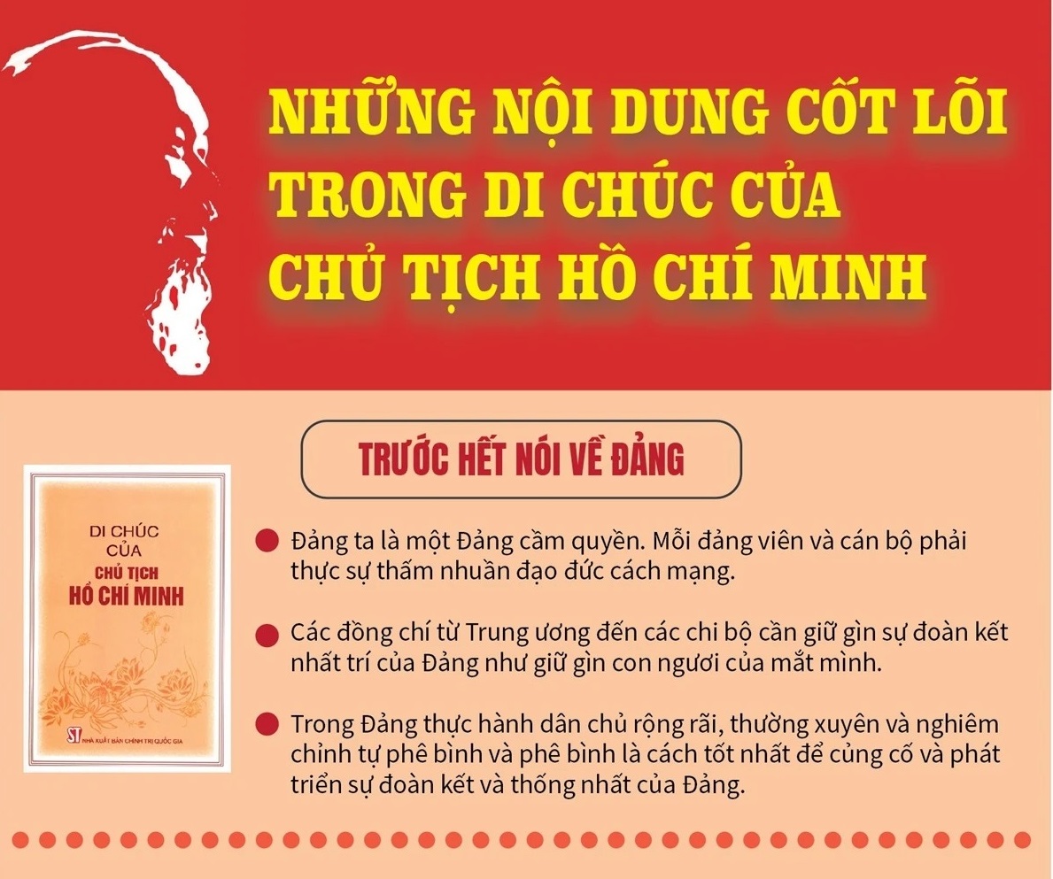 Những nội dung cốt lõi trong Di chúc của Chủ tịch Hồ Chí Minh